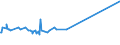 KN 11081100 /Exporte /Einheit = Preise (Euro/Tonne) /Partnerland: Kasachstan /Meldeland: Europäische Union /11081100:StÃ¤rke von Weizen