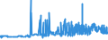 KN 11081100 /Exporte /Einheit = Preise (Euro/Tonne) /Partnerland: Slowenien /Meldeland: Eur27_2020 /11081100:StÃ¤rke von Weizen