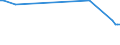 KN 11081100 /Exporte /Einheit = Preise (Euro/Tonne) /Partnerland: Serb.-mont. /Meldeland: Eur15 /11081100:StÃ¤rke von Weizen