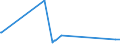 KN 11081100 /Exporte /Einheit = Preise (Euro/Tonne) /Partnerland: Kosovo /Meldeland: Eur27_2020 /11081100:StÃ¤rke von Weizen
