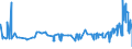 KN 11081100 /Exporte /Einheit = Preise (Euro/Tonne) /Partnerland: Aegypten /Meldeland: Eur27_2020 /11081100:StÃ¤rke von Weizen