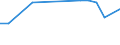 KN 11081100 /Exporte /Einheit = Preise (Euro/Tonne) /Partnerland: Sudan /Meldeland: Eur27_2020 /11081100:StÃ¤rke von Weizen