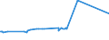 KN 11081100 /Exporte /Einheit = Preise (Euro/Tonne) /Partnerland: Senegal /Meldeland: Eur27_2020 /11081100:StÃ¤rke von Weizen