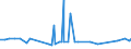 KN 11081100 /Exporte /Einheit = Preise (Euro/Tonne) /Partnerland: Elfenbeink. /Meldeland: Eur27_2020 /11081100:StÃ¤rke von Weizen