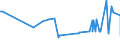 KN 11081100 /Exporte /Einheit = Preise (Euro/Tonne) /Partnerland: Ghana /Meldeland: Eur27_2020 /11081100:StÃ¤rke von Weizen