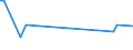 KN 11081100 /Exporte /Einheit = Preise (Euro/Tonne) /Partnerland: Nigeria /Meldeland: Europäische Union /11081100:StÃ¤rke von Weizen