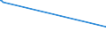 KN 11081100 /Exporte /Einheit = Preise (Euro/Tonne) /Partnerland: S.tome /Meldeland: Europäische Union /11081100:StÃ¤rke von Weizen