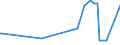 KN 11081100 /Exporte /Einheit = Preise (Euro/Tonne) /Partnerland: Dem. Rep. Kongo /Meldeland: Europäische Union /11081100:StÃ¤rke von Weizen