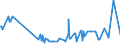 KN 11081100 /Exporte /Einheit = Preise (Euro/Tonne) /Partnerland: Angola /Meldeland: Eur27_2020 /11081100:StÃ¤rke von Weizen