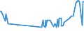 KN 11081100 /Exporte /Einheit = Preise (Euro/Tonne) /Partnerland: Mosambik /Meldeland: Eur27_2020 /11081100:StÃ¤rke von Weizen