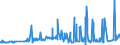 KN 11081100 /Exporte /Einheit = Preise (Euro/Tonne) /Partnerland: Suedafrika /Meldeland: Eur27_2020 /11081100:StÃ¤rke von Weizen