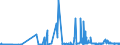 KN 11081100 /Exporte /Einheit = Preise (Euro/Tonne) /Partnerland: Usa /Meldeland: Eur27_2020 /11081100:StÃ¤rke von Weizen