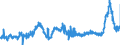 CN 11081200 /Exports /Unit = Prices (Euro/ton) /Partner: Greece /Reporter: Eur27_2020 /11081200:Maize Starch