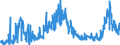 CN 11081200 /Exports /Unit = Prices (Euro/ton) /Partner: Spain /Reporter: Eur27_2020 /11081200:Maize Starch