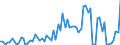 CN 11081200 /Exports /Unit = Prices (Euro/ton) /Partner: United Kingdom(Northern Ireland) /Reporter: Eur27_2020 /11081200:Maize Starch