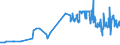 CN 11081200 /Exports /Unit = Prices (Euro/ton) /Partner: Canary /Reporter: Eur27_2020 /11081200:Maize Starch