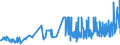 CN 11081200 /Exports /Unit = Prices (Euro/ton) /Partner: Gibraltar /Reporter: Eur27_2020 /11081200:Maize Starch