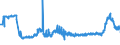 CN 11081200 /Exports /Unit = Prices (Euro/ton) /Partner: Poland /Reporter: Eur27_2020 /11081200:Maize Starch