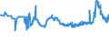 CN 11081200 /Exports /Unit = Prices (Euro/ton) /Partner: Albania /Reporter: Eur27_2020 /11081200:Maize Starch