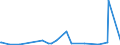 CN 11081200 /Exports /Unit = Prices (Euro/ton) /Partner: Armenia /Reporter: Eur27_2020 /11081200:Maize Starch