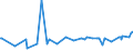 CN 11081200 /Exports /Unit = Prices (Euro/ton) /Partner: Uzbekistan /Reporter: Eur27_2020 /11081200:Maize Starch