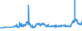 CN 11081200 /Exports /Unit = Prices (Euro/ton) /Partner: Croatia /Reporter: Eur27_2020 /11081200:Maize Starch