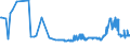 CN 11081200 /Exports /Unit = Prices (Euro/ton) /Partner: Kosovo /Reporter: Eur27_2020 /11081200:Maize Starch