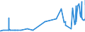 CN 11081200 /Exports /Unit = Prices (Euro/ton) /Partner: Mauritania /Reporter: Eur27_2020 /11081200:Maize Starch