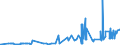 CN 11081200 /Exports /Unit = Prices (Euro/ton) /Partner: Mali /Reporter: Eur27_2020 /11081200:Maize Starch