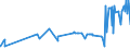 CN 11081200 /Exports /Unit = Prices (Euro/ton) /Partner: Guinea /Reporter: Eur27_2020 /11081200:Maize Starch