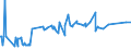 CN 11081200 /Exports /Unit = Prices (Euro/ton) /Partner: Sierra Leone /Reporter: Eur27_2020 /11081200:Maize Starch