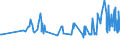 CN 11081200 /Exports /Unit = Prices (Euro/ton) /Partner: Equat.guinea /Reporter: Eur27_2020 /11081200:Maize Starch
