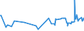 CN 11081200 /Exports /Unit = Prices (Euro/ton) /Partner: S.tome /Reporter: Eur27_2020 /11081200:Maize Starch