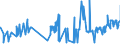 CN 11081200 /Exports /Unit = Prices (Euro/ton) /Partner: Congo /Reporter: Eur27_2020 /11081200:Maize Starch