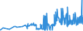 CN 11081200 /Exports /Unit = Prices (Euro/ton) /Partner: Congo (Dem. Rep.) /Reporter: Eur27_2020 /11081200:Maize Starch