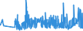 CN 11081200 /Exports /Unit = Prices (Euro/ton) /Partner: Angola /Reporter: Eur27_2020 /11081200:Maize Starch