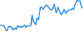 CN 11081300 /Exports /Unit = Prices (Euro/ton) /Partner: United Kingdom(Excluding Northern Ireland) /Reporter: Eur27_2020 /11081300:Potato Starch
