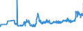 CN 11081300 /Exports /Unit = Prices (Euro/ton) /Partner: Slovakia /Reporter: Eur27_2020 /11081300:Potato Starch