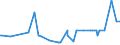 CN 11081300 /Exports /Unit = Prices (Euro/ton) /Partner: S.tome /Reporter: Eur27_2020 /11081300:Potato Starch
