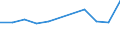 KN 11081400 /Exporte /Einheit = Preise (Euro/Tonne) /Partnerland: Belgien/Luxemburg /Meldeland: Eur27 /11081400:StÃ¤rke von Maniok