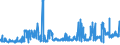 KN 11081400 /Exporte /Einheit = Preise (Euro/Tonne) /Partnerland: Deutschland /Meldeland: Eur27_2020 /11081400:StÃ¤rke von Maniok
