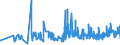 KN 11081400 /Exporte /Einheit = Preise (Euro/Tonne) /Partnerland: Griechenland /Meldeland: Eur27_2020 /11081400:StÃ¤rke von Maniok
