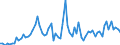 KN 11081400 /Exporte /Einheit = Preise (Euro/Tonne) /Partnerland: Ver.koenigreich(Ohne Nordirland) /Meldeland: Eur27_2020 /11081400:StÃ¤rke von Maniok