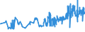 KN 11081400 /Exporte /Einheit = Preise (Euro/Tonne) /Partnerland: Luxemburg /Meldeland: Eur27_2020 /11081400:StÃ¤rke von Maniok
