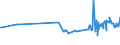 KN 11081400 /Exporte /Einheit = Preise (Euro/Tonne) /Partnerland: Island /Meldeland: Eur27_2020 /11081400:StÃ¤rke von Maniok
