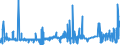 KN 11081400 /Exporte /Einheit = Preise (Euro/Tonne) /Partnerland: Norwegen /Meldeland: Eur27_2020 /11081400:StÃ¤rke von Maniok