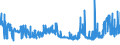 KN 11081400 /Exporte /Einheit = Preise (Euro/Tonne) /Partnerland: Finnland /Meldeland: Eur27_2020 /11081400:StÃ¤rke von Maniok
