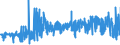 KN 11081400 /Exporte /Einheit = Preise (Euro/Tonne) /Partnerland: Schweiz /Meldeland: Eur27_2020 /11081400:StÃ¤rke von Maniok