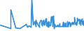 KN 11081400 /Exporte /Einheit = Preise (Euro/Tonne) /Partnerland: Rumaenien /Meldeland: Eur27_2020 /11081400:StÃ¤rke von Maniok