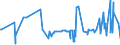 KN 11081400 /Exporte /Einheit = Preise (Euro/Tonne) /Partnerland: Ukraine /Meldeland: Eur27_2020 /11081400:StÃ¤rke von Maniok
